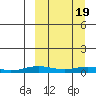 Kivalina tide chart for Tuesday, March 19, 2024