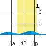 Kivalina tide chart for Friday, March 1, 2024