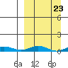 Kivalina tide chart for Saturday, March 23, 2024
