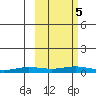 Kivalina tide chart for Tuesday, March 5, 2024