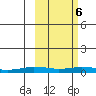 Kivalina tide chart for Wednesday, March 6, 2024