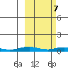 Kivalina tide chart for Thursday, March 7, 2024