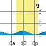 Kivalina tide chart for Saturday, March 9, 2024