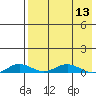 Kivalina tide chart for Saturday, April 13, 2024