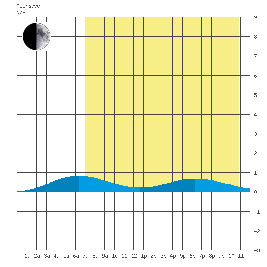 Kivalina tide chart for Monday, April 15, 2024