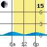 Kivalina tide chart for Monday, April 15, 2024
