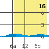 Kivalina tide chart for Tuesday, April 16, 2024