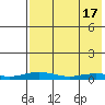 Kivalina tide chart for Wednesday, April 17, 2024