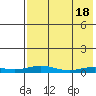 Kivalina tide chart for Thursday, April 18, 2024