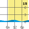 Kivalina tide chart for Friday, April 19, 2024