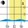 Kivalina tide chart for Monday, April 1, 2024