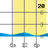 Kivalina tide chart for Saturday, April 20, 2024