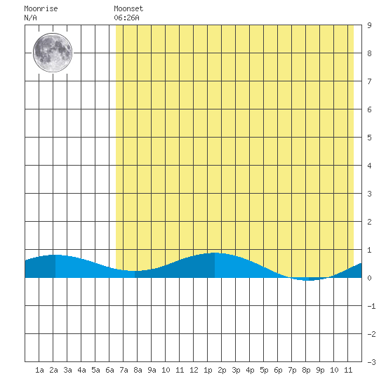 Kivalina tide chart for Tuesday, April 23, 2024