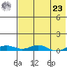 Kivalina tide chart for Tuesday, April 23, 2024
