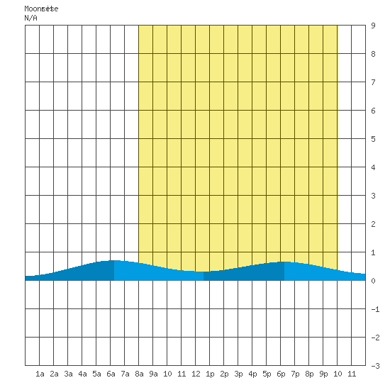 Kivalina tide chart for Tuesday, April 2, 2024
