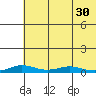 Kivalina tide chart for Tuesday, April 30, 2024