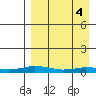 Kivalina tide chart for Thursday, April 4, 2024