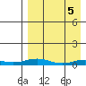 Kivalina tide chart for Friday, April 5, 2024