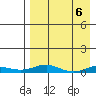 Kivalina tide chart for Saturday, April 6, 2024