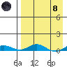 Kivalina tide chart for Monday, April 8, 2024