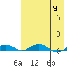 Kivalina tide chart for Tuesday, April 9, 2024