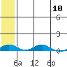 Kivalina tide chart for Friday, May 10, 2024