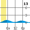 Kivalina tide chart for Monday, May 13, 2024