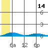Kivalina tide chart for Tuesday, May 14, 2024