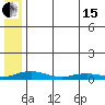 Kivalina tide chart for Wednesday, May 15, 2024