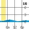 Kivalina tide chart for Thursday, May 16, 2024