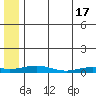 Kivalina tide chart for Friday, May 17, 2024