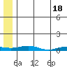 Kivalina tide chart for Saturday, May 18, 2024