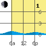 Kivalina tide chart for Wednesday, May 1, 2024