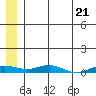 Kivalina tide chart for Tuesday, May 21, 2024