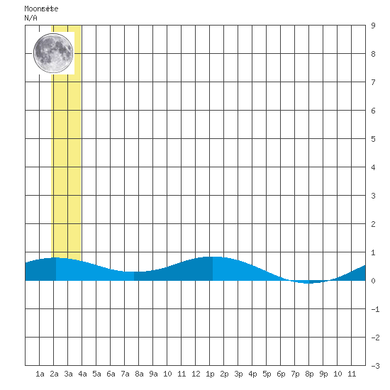 Kivalina tide chart for Thursday, May 23, 2024