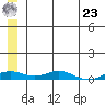 Kivalina tide chart for Thursday, May 23, 2024