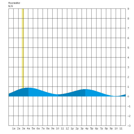 Kivalina tide chart for Monday, May 27, 2024