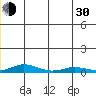 Kivalina tide chart for Thursday, May 30, 2024