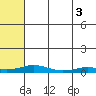 Kivalina tide chart for Friday, May 3, 2024
