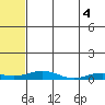 Kivalina tide chart for Saturday, May 4, 2024