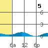 Kivalina tide chart for Sunday, May 5, 2024