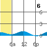 Kivalina tide chart for Monday, May 6, 2024