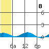 Kivalina tide chart for Wednesday, May 8, 2024