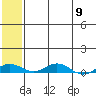 Kivalina tide chart for Thursday, May 9, 2024