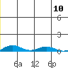 Kivalina tide chart for Monday, June 10, 2024
