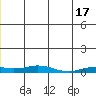 Kivalina tide chart for Monday, June 17, 2024