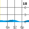 Kivalina tide chart for Tuesday, June 18, 2024