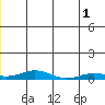 Kivalina tide chart for Saturday, June 1, 2024