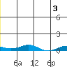 Kivalina tide chart for Monday, June 3, 2024