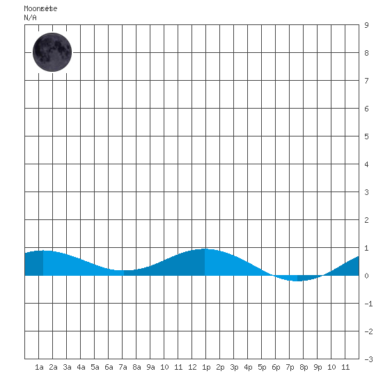 Kivalina tide chart for Thursday, June 6, 2024